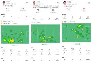 开云电子-王钰栋&amp;朱鹏宇&amp;李新翔打进中超处子球，他们是国足锋线未来的希望